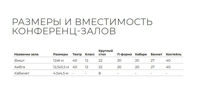 Конференц-зал Фишт - Отель Марриотт Красная Поляна